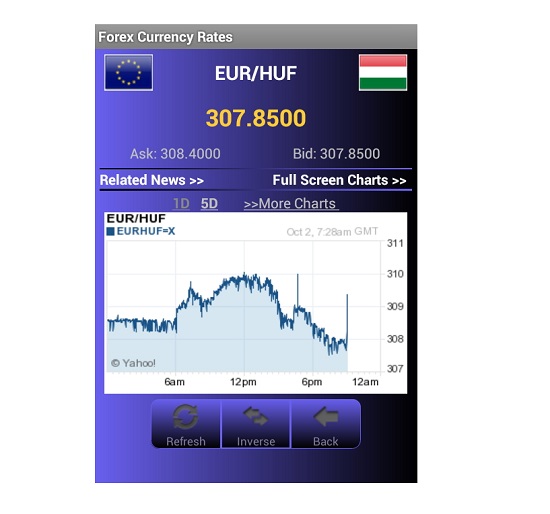 Forex árfolyamok Android