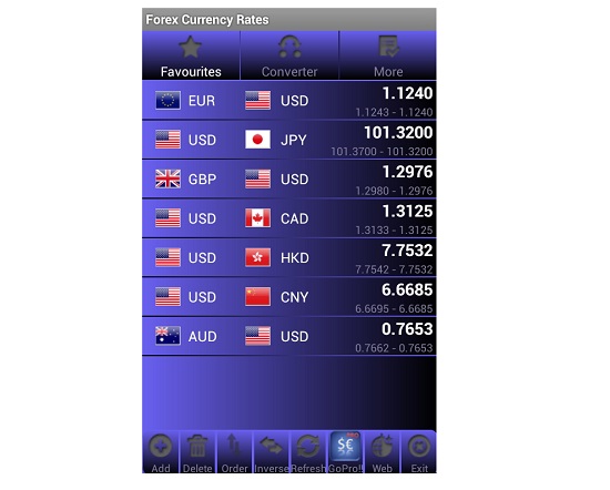 Forex árfolyamok Android