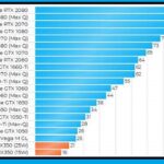 Hardverek tesztelése az UserBenchmark programmal