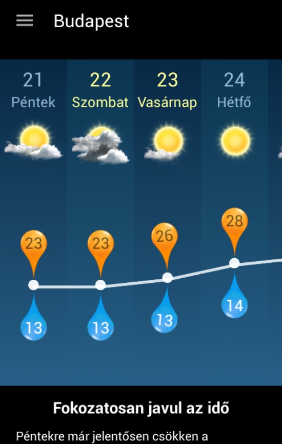 Időkép