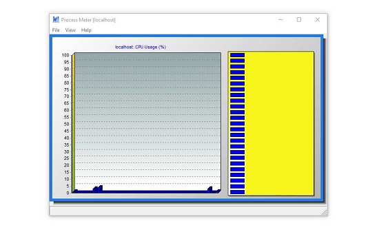 Process Meter